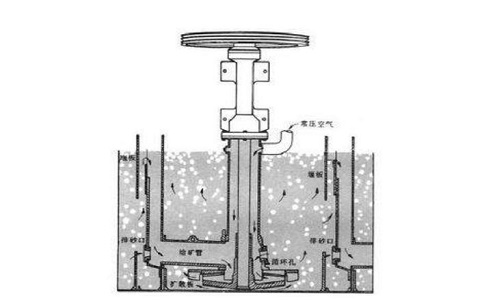 浮選廠如何穩定浮選泡沫？